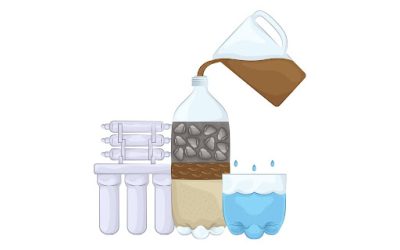 Is a DIY Water Filter Enough? Understanding the Pros and Cons